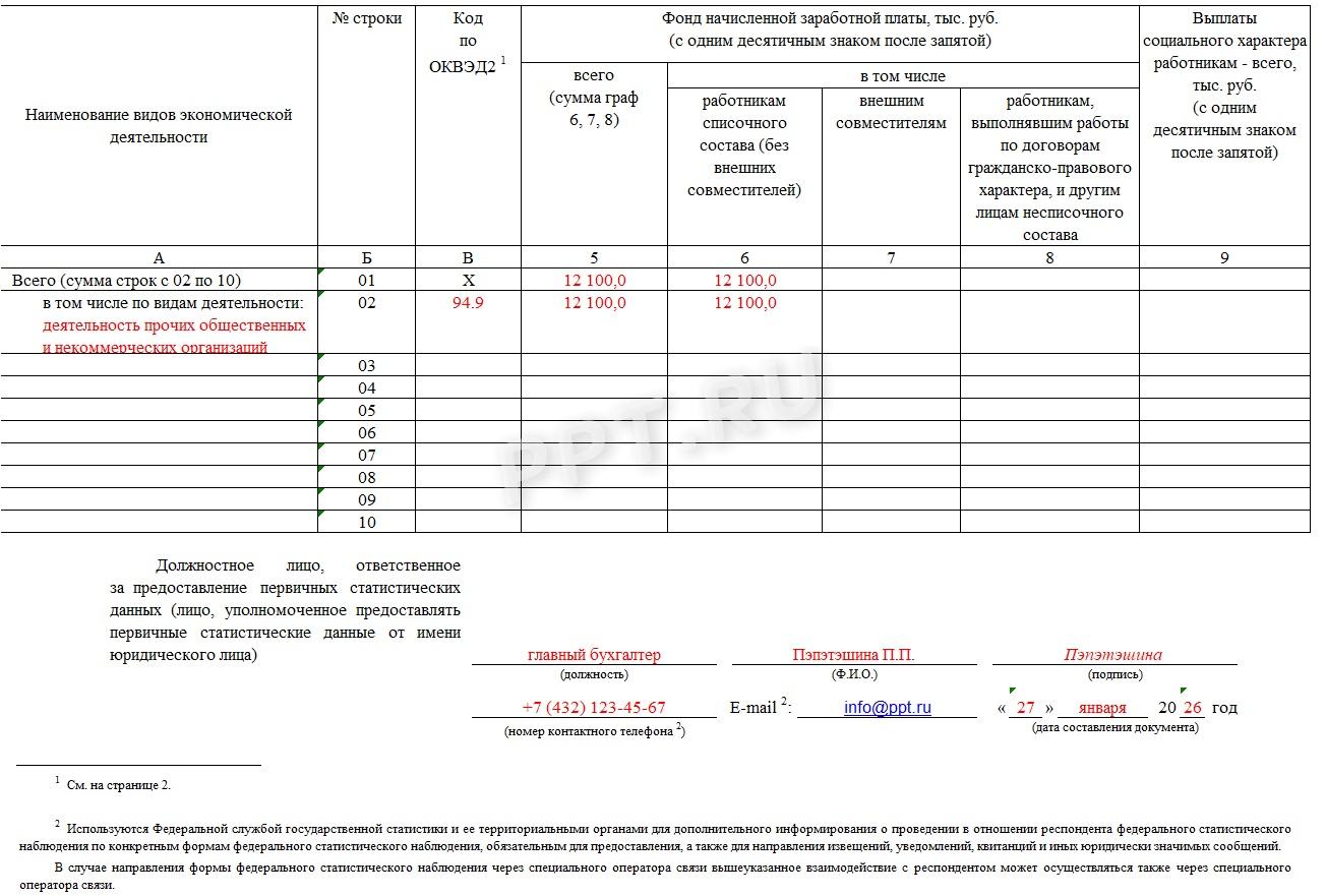 Правила заполнения формы 1-Т в статистику, шаг 3 Правила заполнения формы 1-Т в статистику, шаг 3