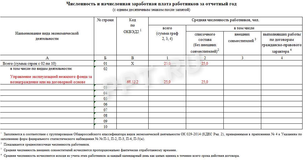 Форма 1 т условия труда 2022 образец