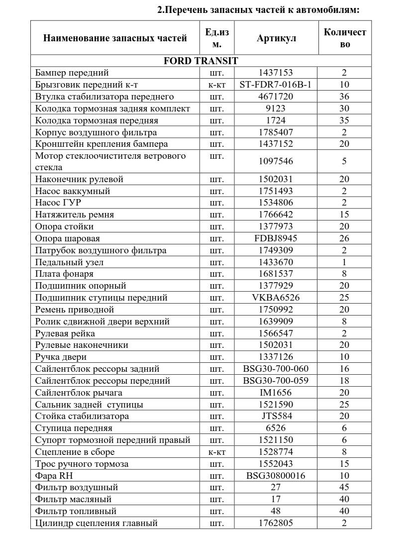 Закупка запасных частей по 44 ФЗ в 2024 году