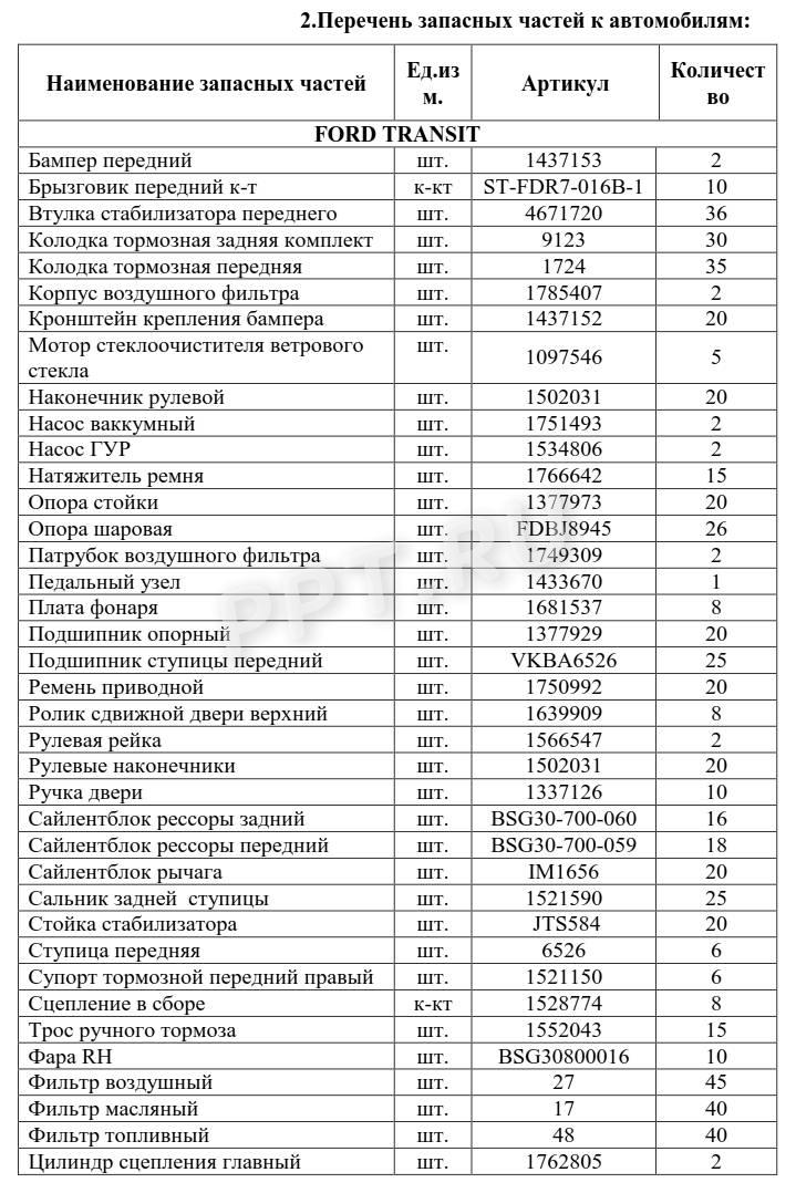Описание объекта закупки на автодетали Описание объекта закупки на автодетали