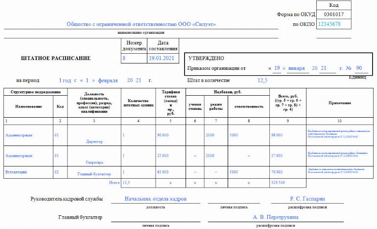 Расписание по вахтам на судне образец