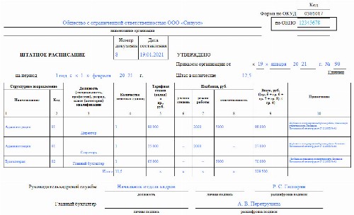 Штатное расписание 2021 образец