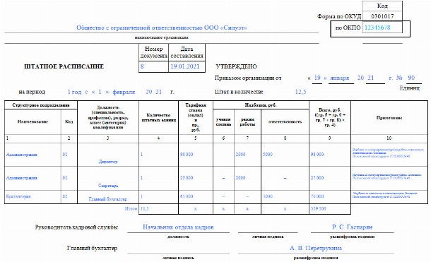 Штатное расписание 2021 образец