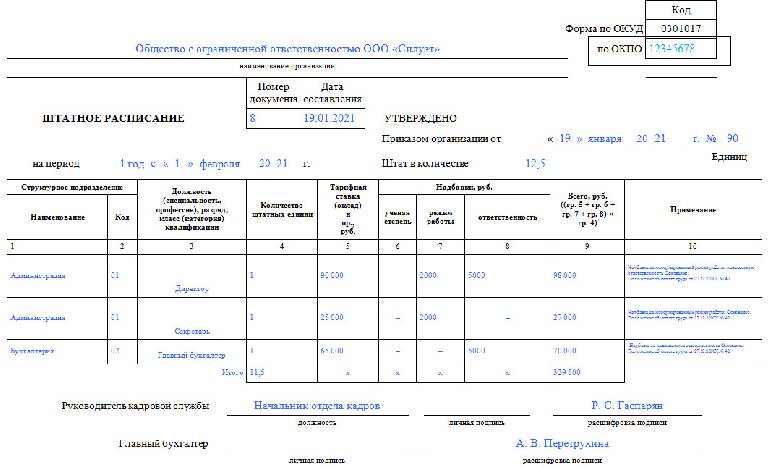 Образец обоснования штатного расписания