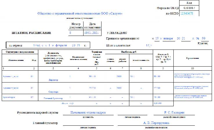 Образец выписки из штатного расписания образец