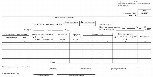 Расписание по вахтам на судне образец