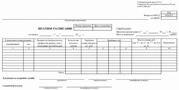 Как правильно составить штатное расписание на 2022 год образец заполнения