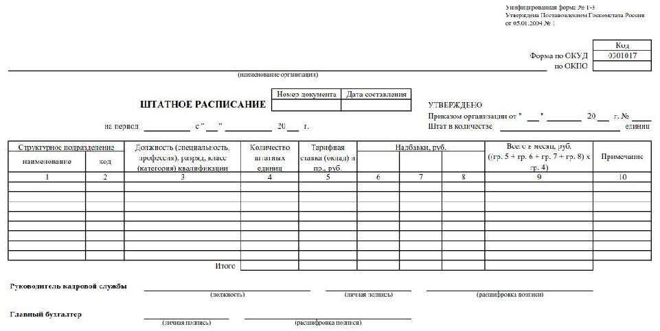 Структура штатного расписания образец