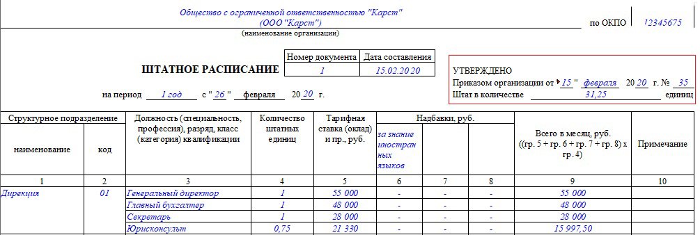 Штатное расписание в бизнес плане