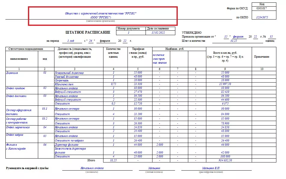 Штатное расписание на год образец