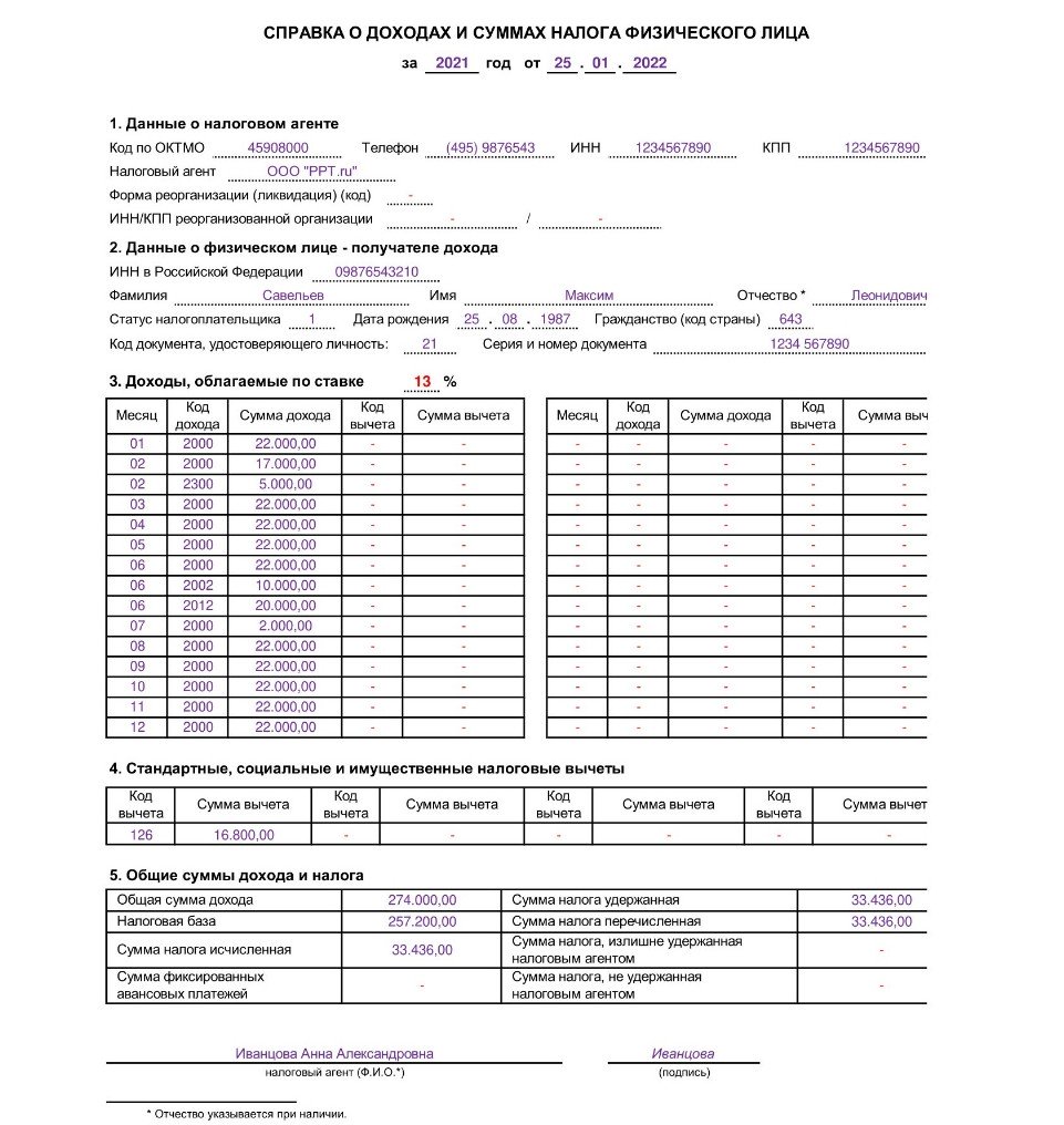 План работы сдк на 2021 год