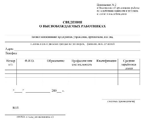 Когда сотрудник овд должен уведомить представителя нанимателя по месту службы при нахождении