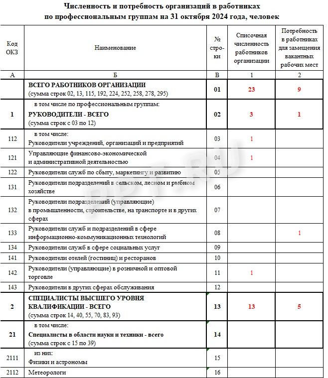 Табличная часть формы 1-Т (проф)