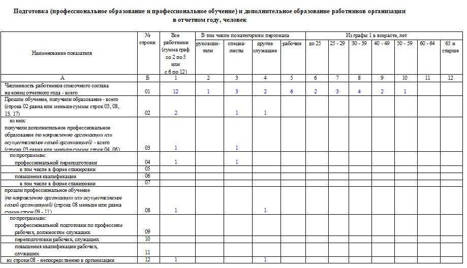 1 медизделия образец заполнения