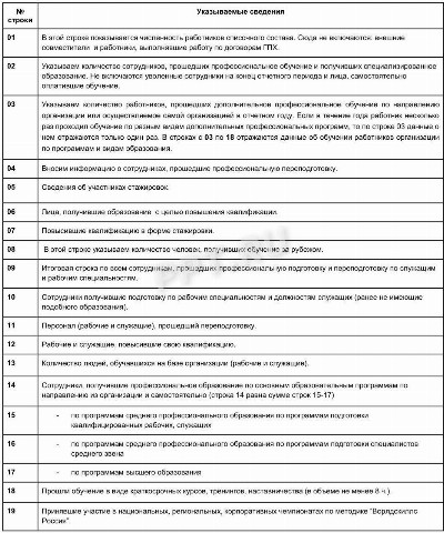 Форма 1 статистика образец