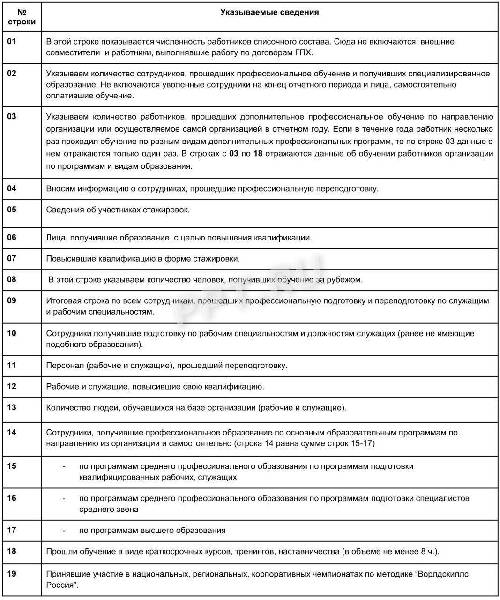 Отчет мп сп в статистику за 2020 в 1с 8