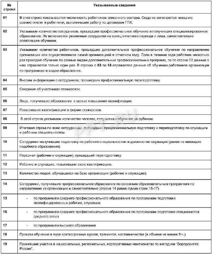 Как подгрузить форму статистики в 1с