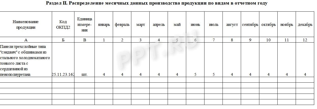 Раздел 2 формы МП (микро)-натура