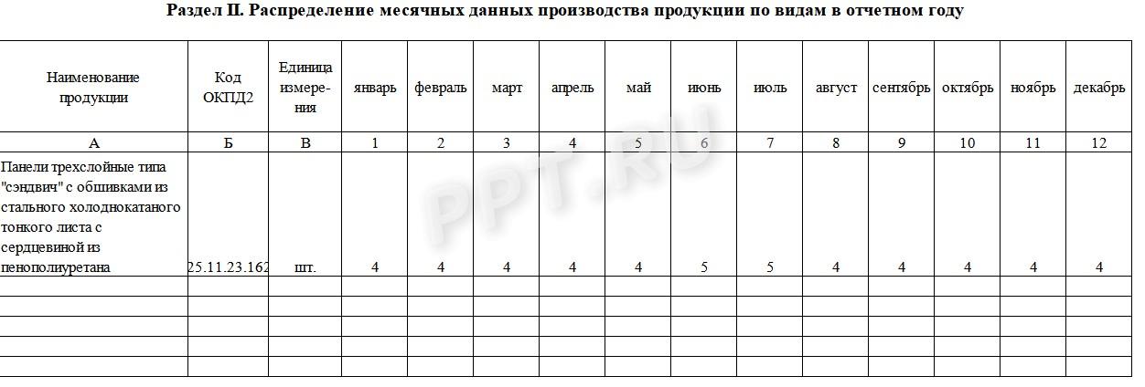 Взял натурой. Пассажирка такси в Петербурге заявила на водителя, обесчестившего ее