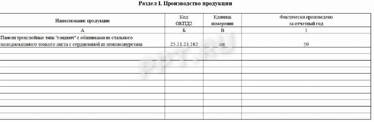 Сроки сдачи МП-микро за 2023 год в 2024 году