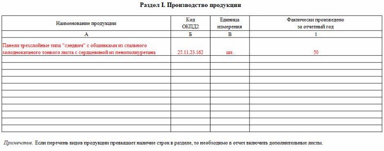 Сроки сдачи МП-микро за 2020 год в 2021 году