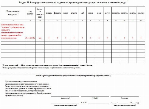 Сроки сдачи МП-микро за 2020 год в 2021 году