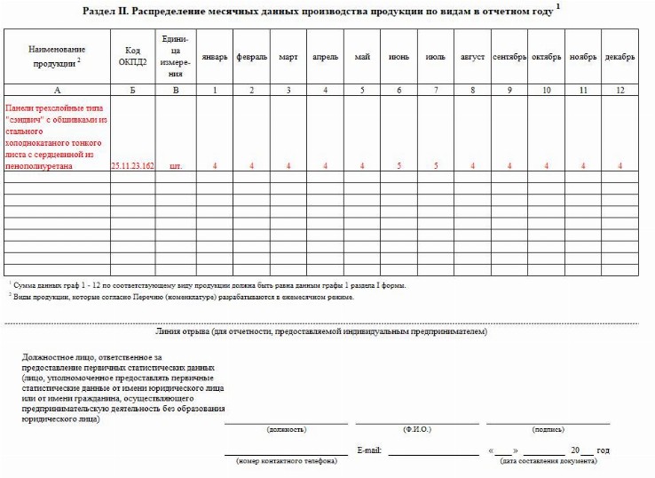 Сроки сдачи МП-микро за 2020 год в 2021 году
