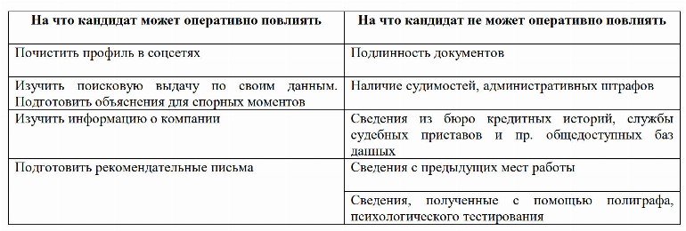 Как проверяет служба безопасности при приеме на работу в мегафон