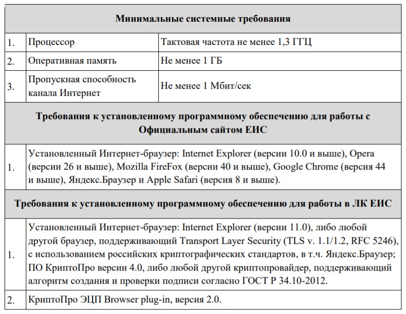 Системные требования для работы в ЕИС