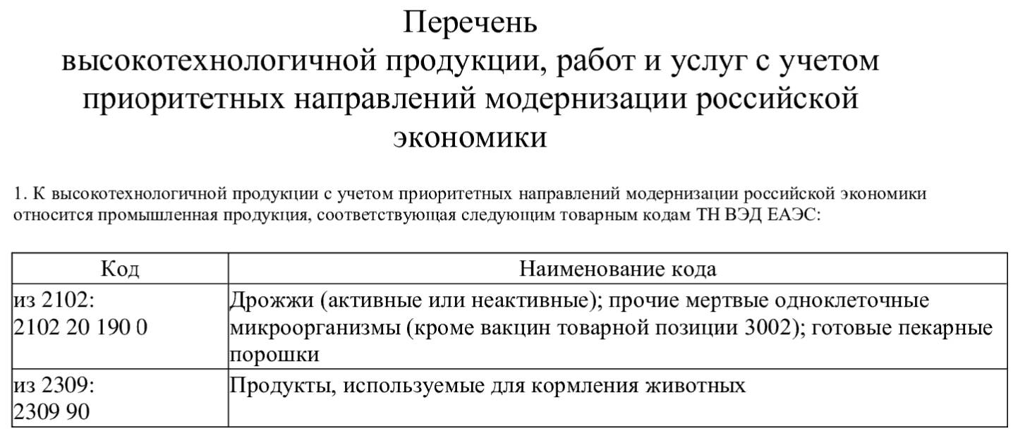 Перечень высокотехнологичной продукции
