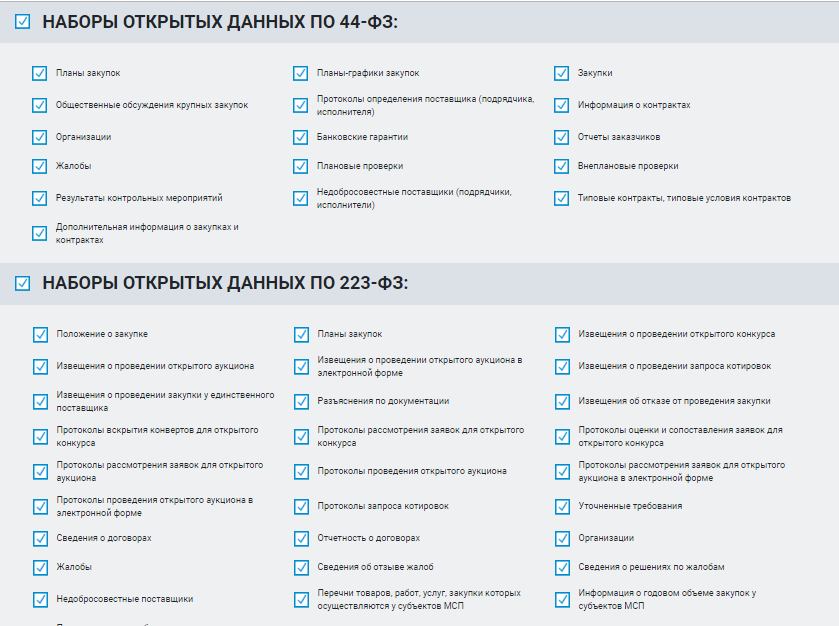 Информация не подлежащая размещению