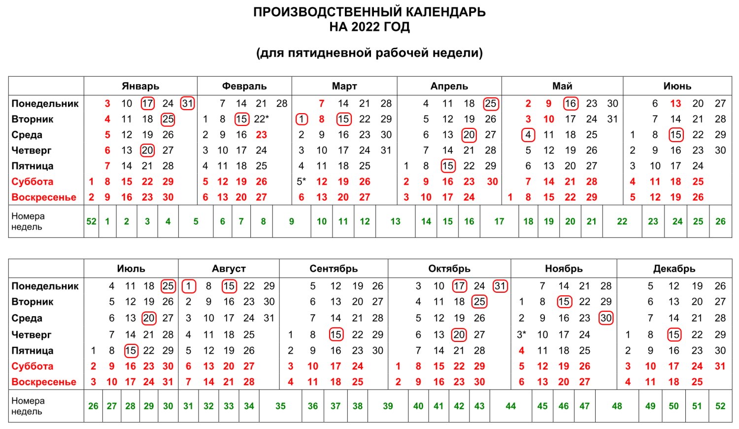 Третий квартал года