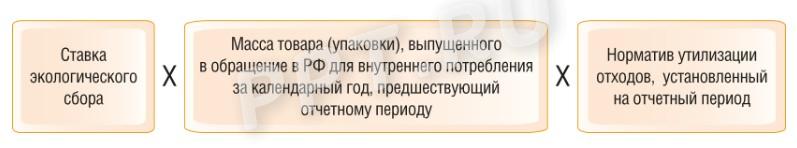 Формула расчета экосбора для тех, кто не утилизирует отходы самостоятельно