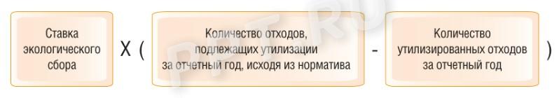 Формула расчета экосбора для тех, кто утилизирует отходы самостоятельно