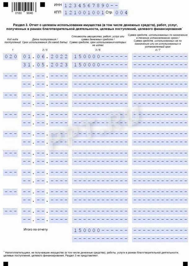Декларация по ЕСХН — образец заполнения для КФХ в 2024 году