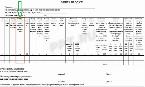 Федеральный номенклатурный номер образца ввст