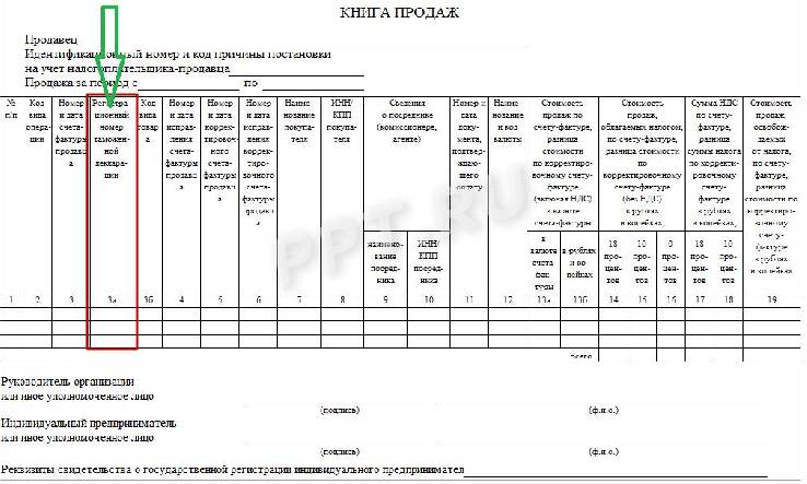 Федеральный номенклатурный номер образца ввст как узнать