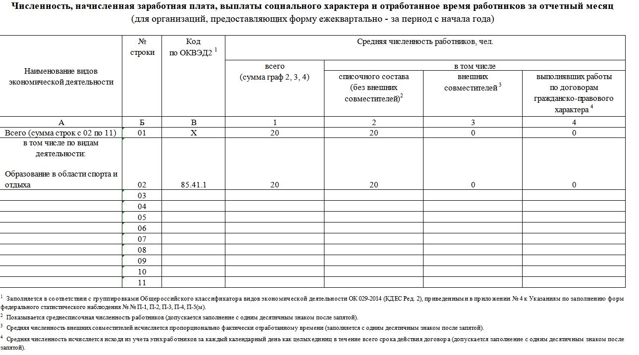 Статистика квартальный отчет