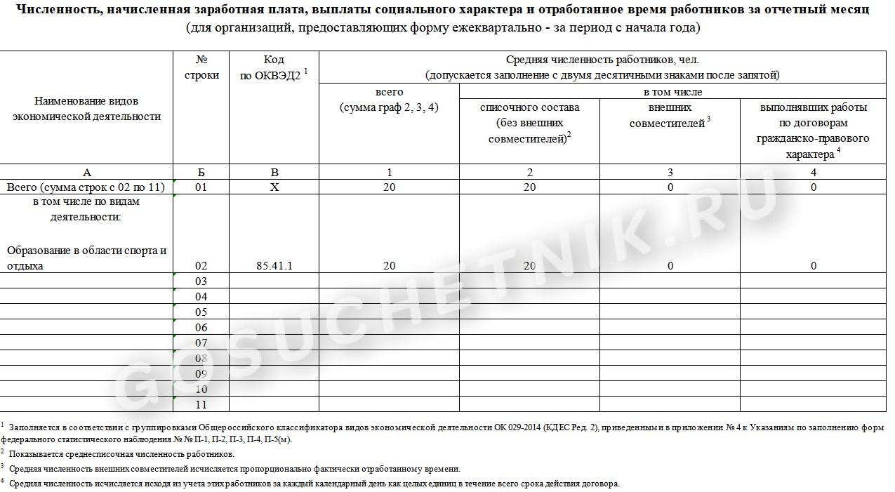 Среднесписочная численность работников отчетность. Таблица среднесписочная численность работников. Сведения о средней численности и заработной плате работников.