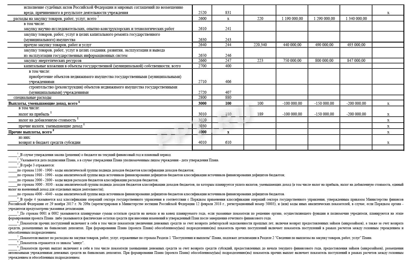 Пример заполнения ПФХД на 2025 год в бюджетном учреждении, стр. 3