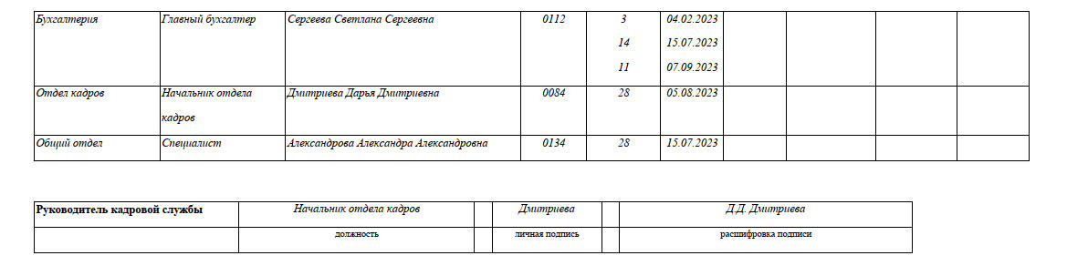 Пример заполнения графика отпусков (часть 2)