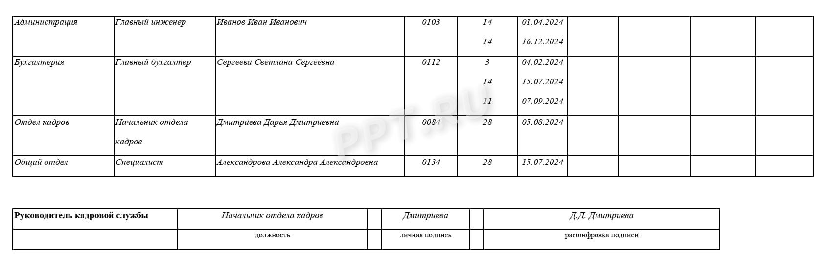 Графика отпусков на 2024 год | Образец заполнения в 2023 году, скачать  форму Т-7