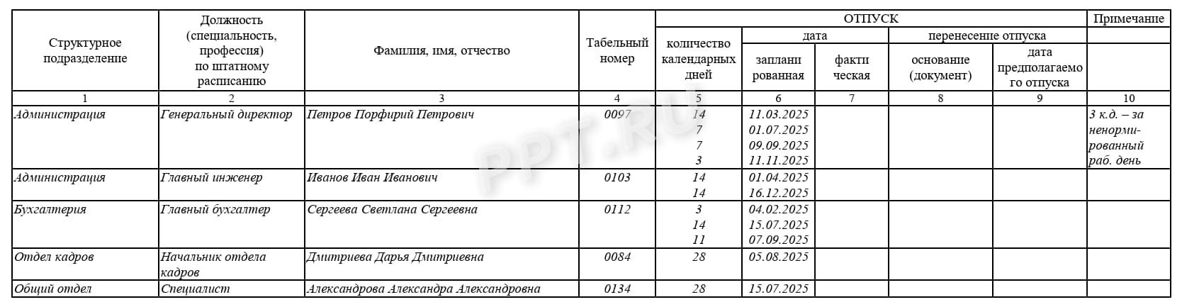 Заполнение графика отпусков