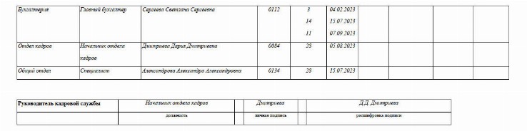 Образец заполнения графика отпусков на 2023 год