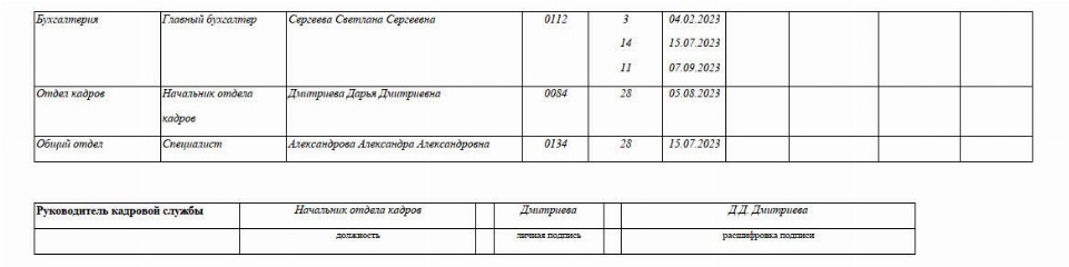 Образец заполнения графика отпусков на 2023 год