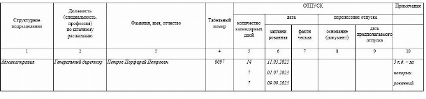 Образец заполнения графика отпусков на 2023 год