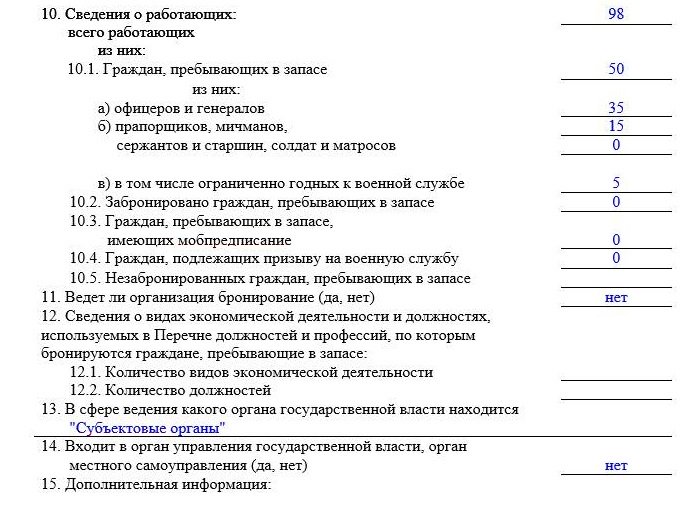 Образец заполнения карточки воинского учета организации по форме 18