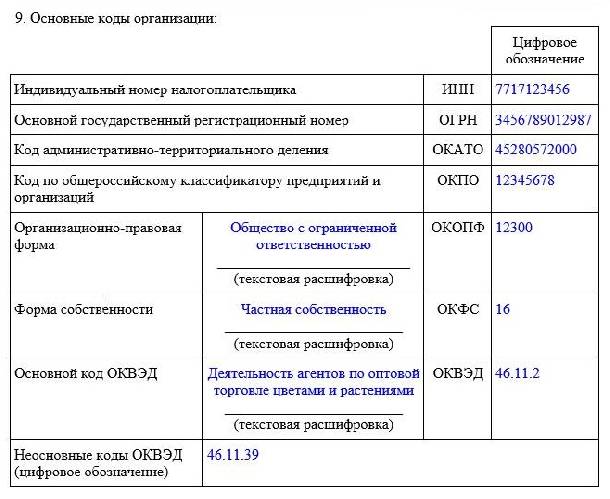 Карточка воинского учета организации форма 18 нового образца