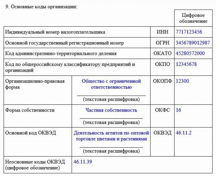 Форма 18 карточка учета организации 2022 нового образца