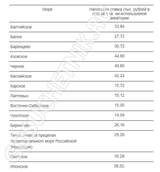 Налог на водный транспорт 2024